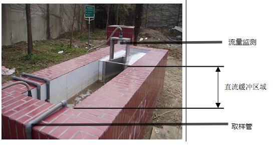 直流緩衝區設計圖